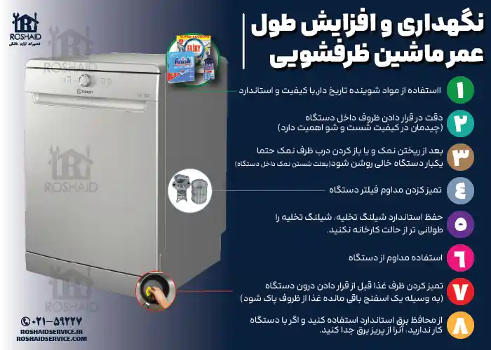 8 نکته مفید جهت نگهداری و افزایش طول عمر ماشین ظرفشویی ایندزیت Indesit